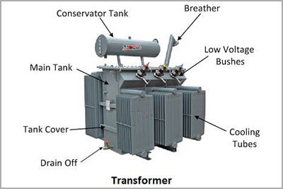 Transformer Repair Amc Service company in India Gujarat Valsad